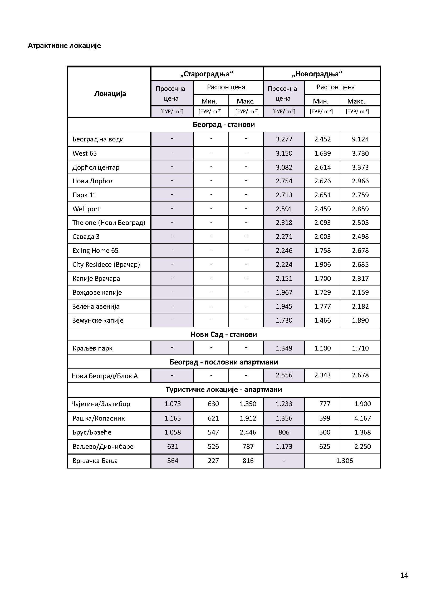 /content/Vesti/2020/08 Август/Извештај масовна/Konacan izvestaj 2020_Page_15.jpg